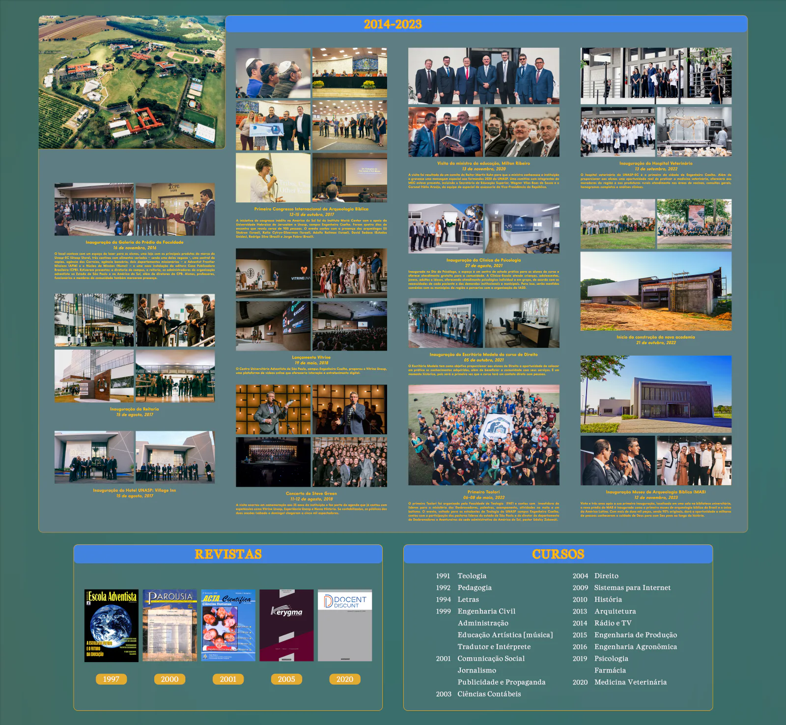 Panel cronológico 2014–2023 de UNASP, con fotos de eventos e inauguraciones, sus revistas y la lista de carreras por año